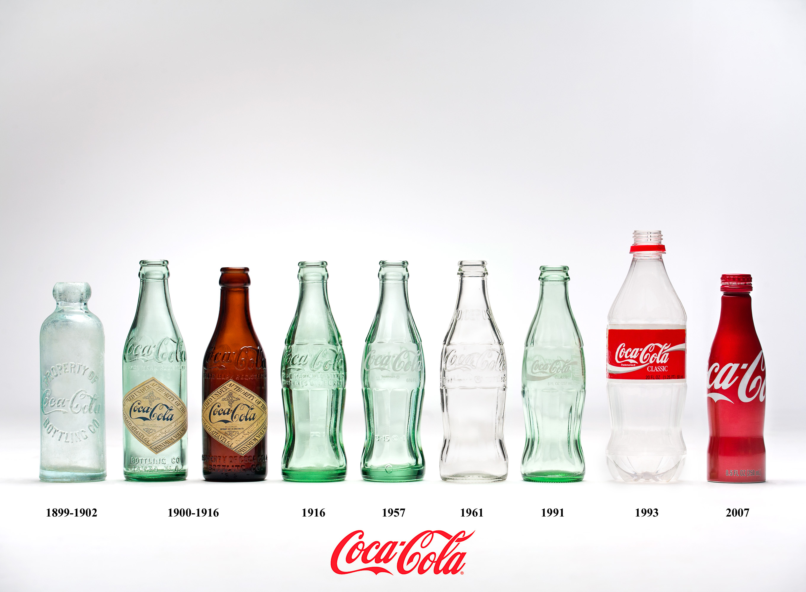Evolution of the Iconic CocaCola Bottle Branding R. ONE Creative